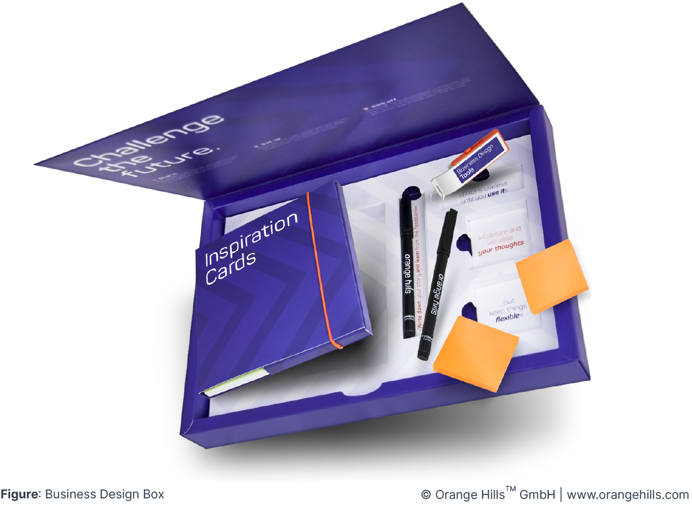 Business Design Box