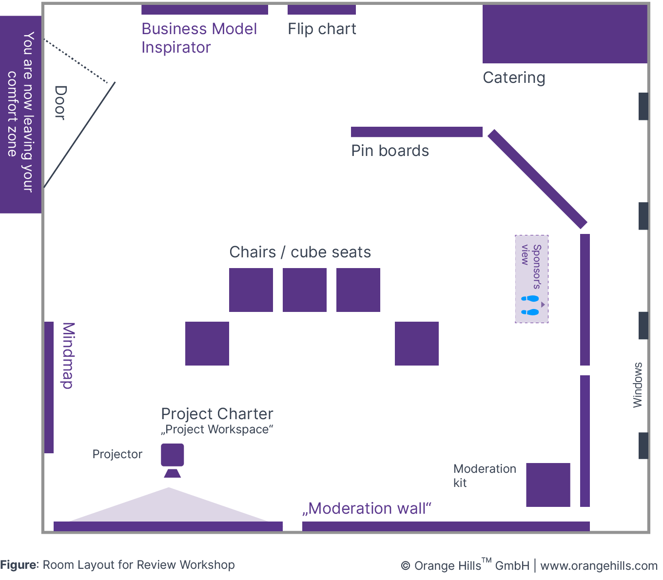 Room Layout for Review Workshop